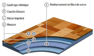 gamme-parquet